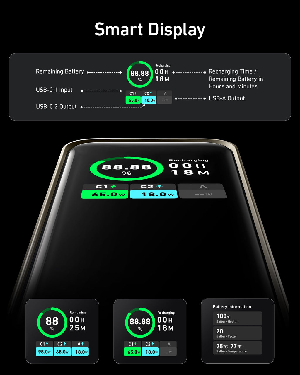 Anker Prime Power Bank – 20,000mAh, 200W Total Output