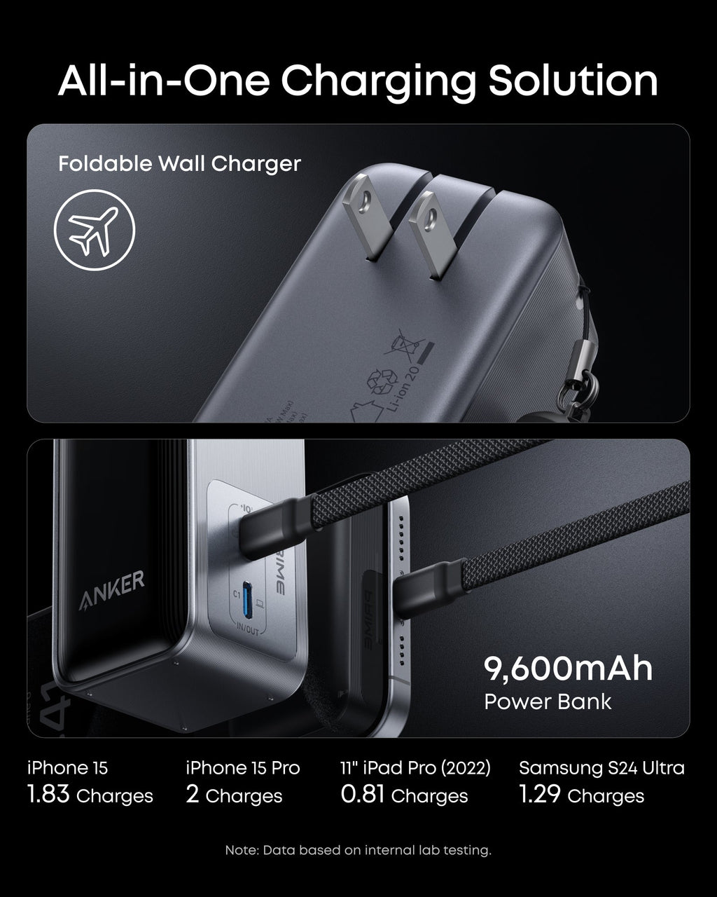 Anker Prime Fusion Power Bank – 9,600mAh, 65W Wall Charger + Battery