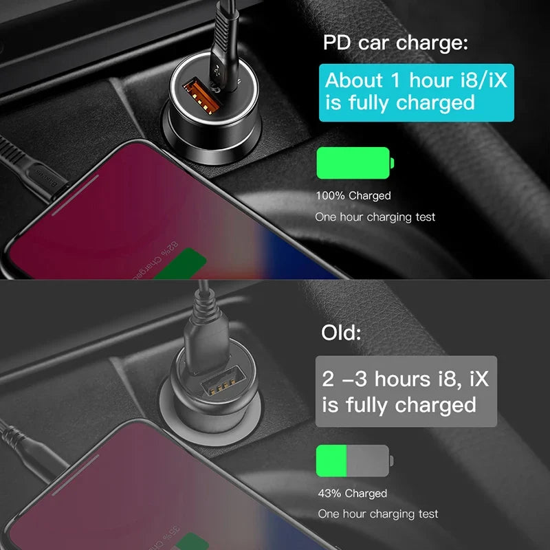 Baseus 36W Dual USB Car Charger with QC 3.0 & PD Fast Charging