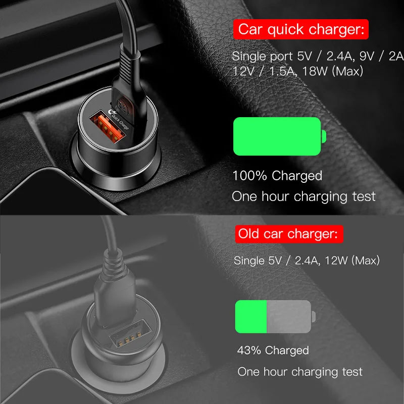 Baseus 36W Dual USB Car Charger with QC 3.0 & PD Fast Charging